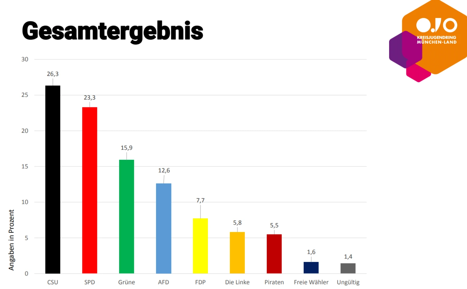 SCHAUEN-DENKEN-KREUZEN